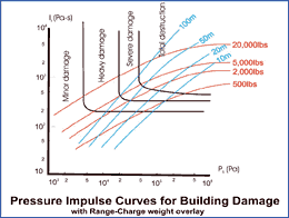 Structural_Analysis_03